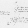 <p>Sketch plan of Battery Practice in 1898, listing its armaments.</p>